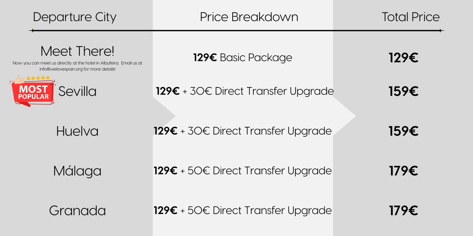 Portugal Prices 2025